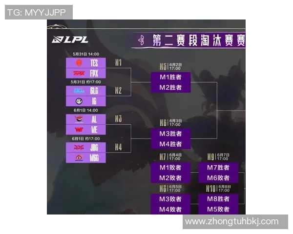 英雄联盟心理素质排行榜揭晓BLG战队表现卓越位居第一 英雄联盟心理素质排行榜揭晓BLG战队表现卓越位居第一