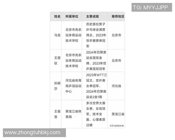 广州乒乓球队在全国个人能力排行榜中荣登第八名展现实力与潜力