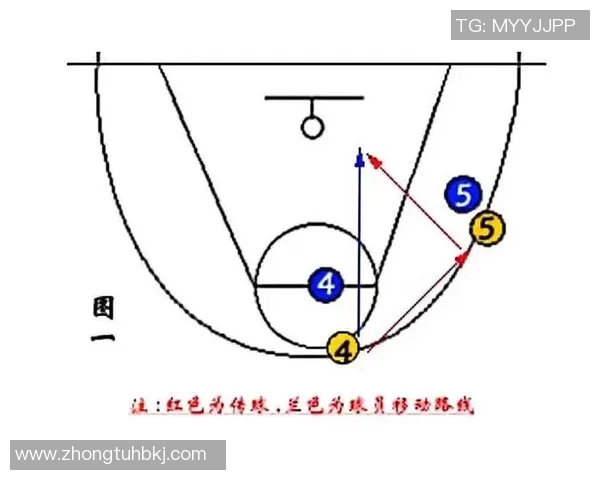 广州篮球队快攻战术解析与实战应用探讨 广州篮球队快攻战术解析与实战应用探讨