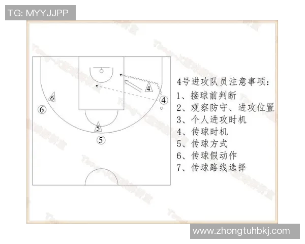 成都篮球队中路突破战术解析与实战应用探讨 成都篮球队中路突破战术解析与实战应用探讨