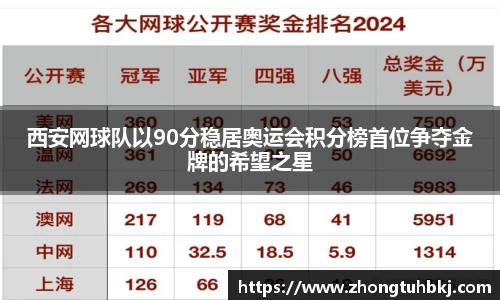 西安网球队以90分稳居奥运会积分榜首位争夺金牌的希望之星