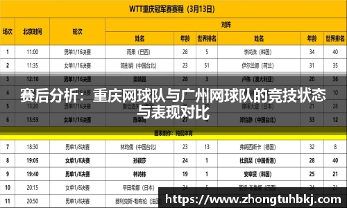 赛后分析：重庆网球队与广州网球队的竞技状态与表现对比