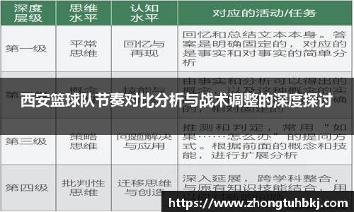 西安篮球队节奏对比分析与战术调整的深度探讨