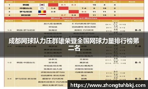 成都网球队力压群雄荣登全国网球力量排行榜第二名