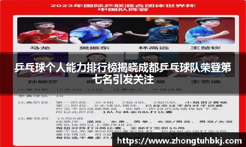 乒乓球个人能力排行榜揭晓成都乒乓球队荣登第七名引发关注